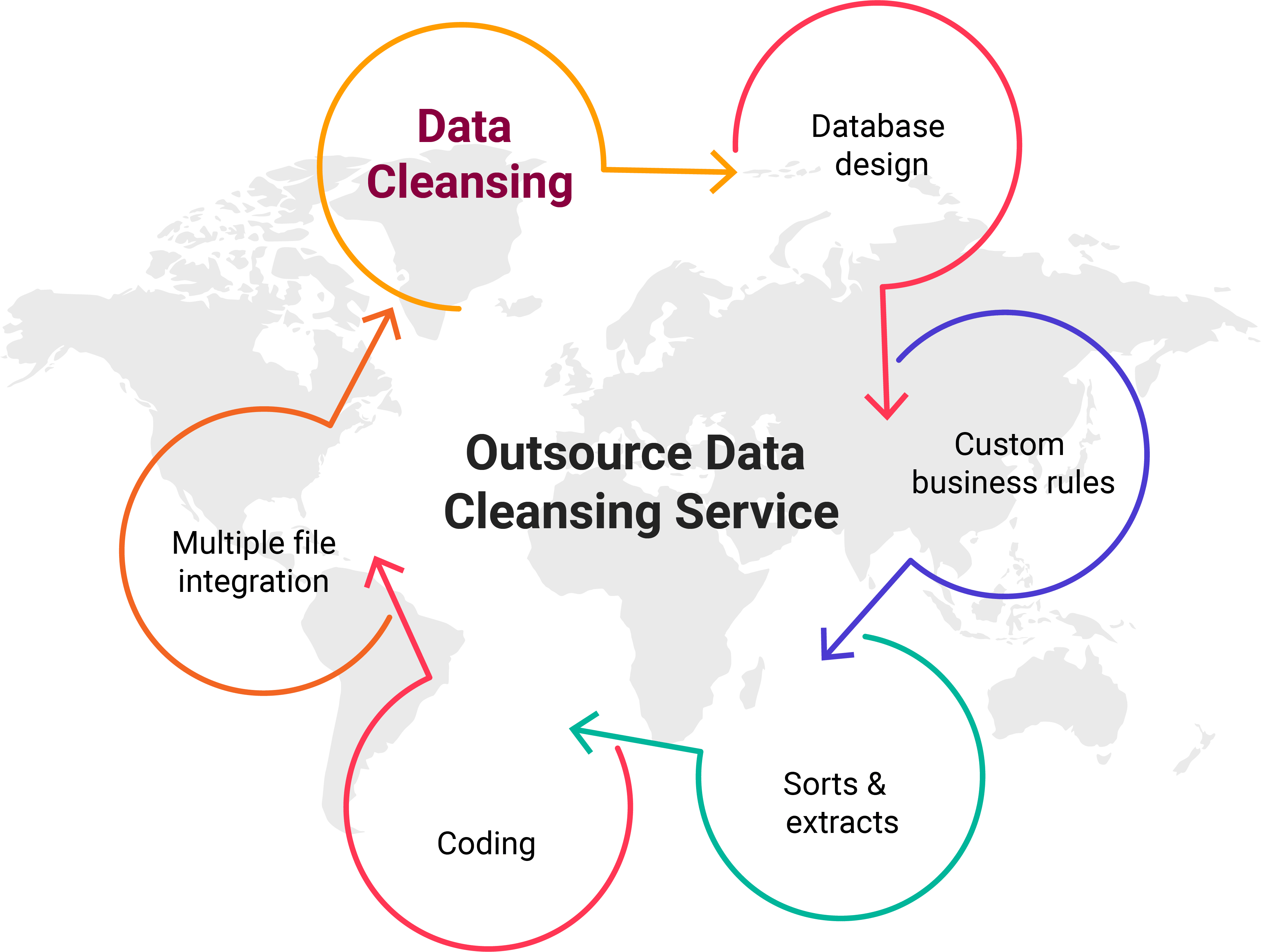 outsource data cleansing